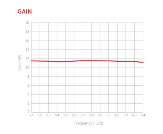 RF Elements {HG3-TP-S70}  Symmetrical Horn Sector antenna with TwistPort, 5GHz, 12dBi, 70°, Gen2