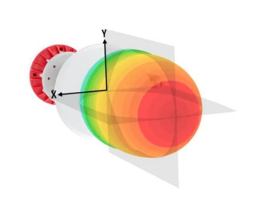 RF Elements {HG3-TP-S70}  Symmetrical Horn Sector antenna with TwistPort, 5GHz, 12dBi, 70°, Gen2