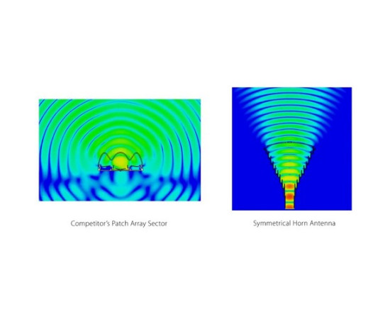 RF Elements {HG3-TP-S70}  Symmetrical Horn Sector antenna with TwistPort, 5GHz, 12dBi, 70°, Gen2