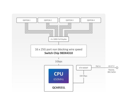 MikroTik {CRS504-4XQ+IN} Cloud Router Switch CRS504-4XQ-IN