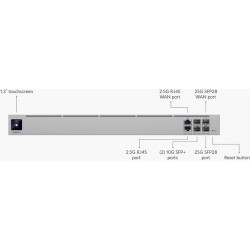 Ubiquiti {EFG},ENTERPRISE FORTRESS GATEWAY