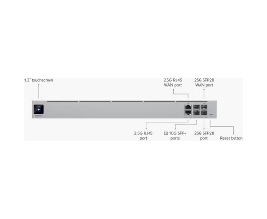 Ubiquiti {EFG},ENTERPRISE FORTRESS GATEWAY