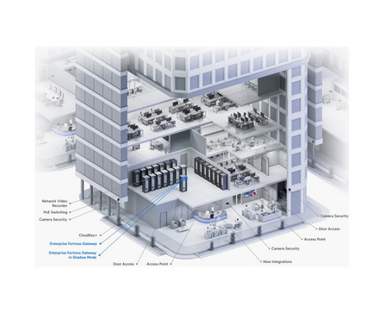 Ubiquiti {EFG},ENTERPRISE FORTRESS GATEWAY