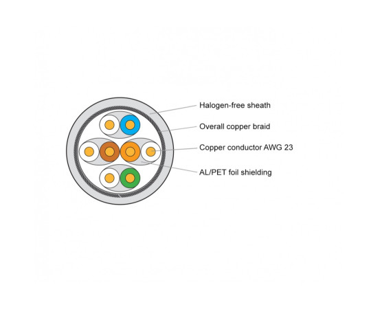 Keline Cable Category 7, S/FTP 4x2xAWG23, 1000Mz, LSOH, Euroclass Dca - s2, d2, a1, 500m