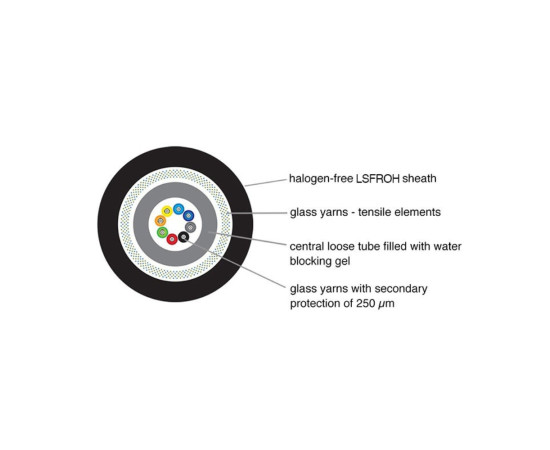 KELINE Cable 24 Core Central Loose Tube, Dca - s2, d1, a1, OS2 9/125 μm, (ITU-T G.652.D), 1m