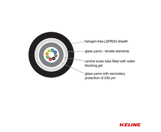 KELINE Cable 12 Core Central Loose Tube, Euroclass Dca - s2, d1, a1, OM3 50/125 μm, 1m