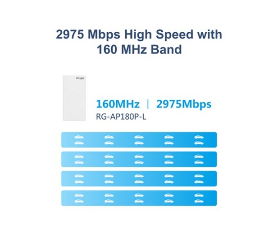 Ruijie {RG-AP180P-L}, Wi-Fi 6 Dual-Radio 2.976 Gbps Wall Plate AP Ruijie {RG-AP180P-L}, Wi-Fi 6 Dual-Radio 2.976 Gbps Wall Plate AP