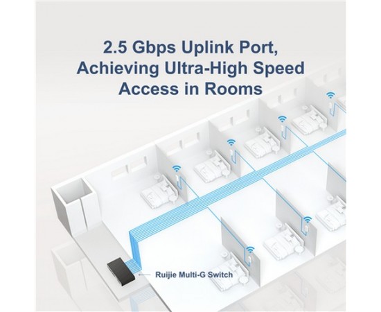Ruijie {RG-AP180P-L}, Wi-Fi 6 Dual-Radio 2.976 Gbps Wall Plate AP Ruijie {RG-AP180P-L}, Wi-Fi 6 Dual-Radio 2.976 Gbps Wall Plate AP