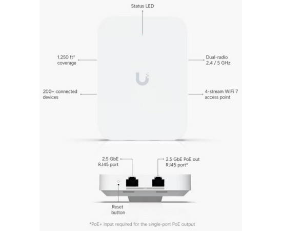 Ubiquiti {U7-IW} UniFi AP U7 In-Wall